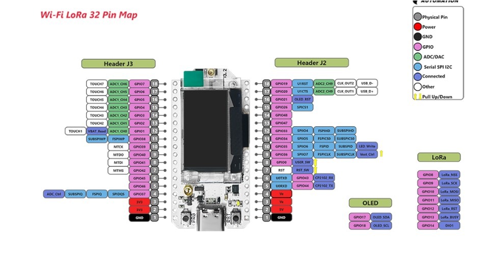 לוח פיתוח Heltec Stick V3 מבוסס ESP32S ומודל LoRa SX1262 עם OLED – תמונה 3