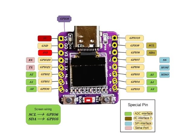 לוח פיתוח ESP32-C3 עם מסך גודל ''0.47 – תמונה 3