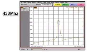 מודול LNA ומסנן SAW פעיל לתדר 433Mhz – תמונה 4