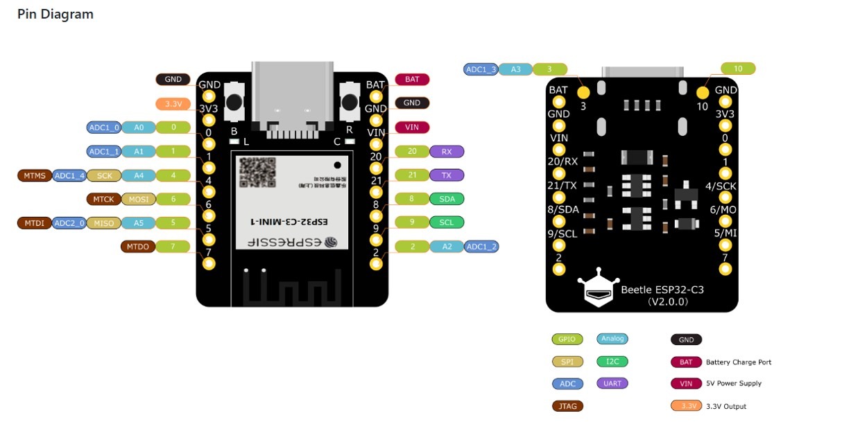 לוח פיתוח Beetle ESP32 C3 – תמונה 3