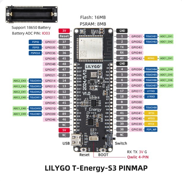 לוח פיתוח T-Energy S3 – תמונה 4