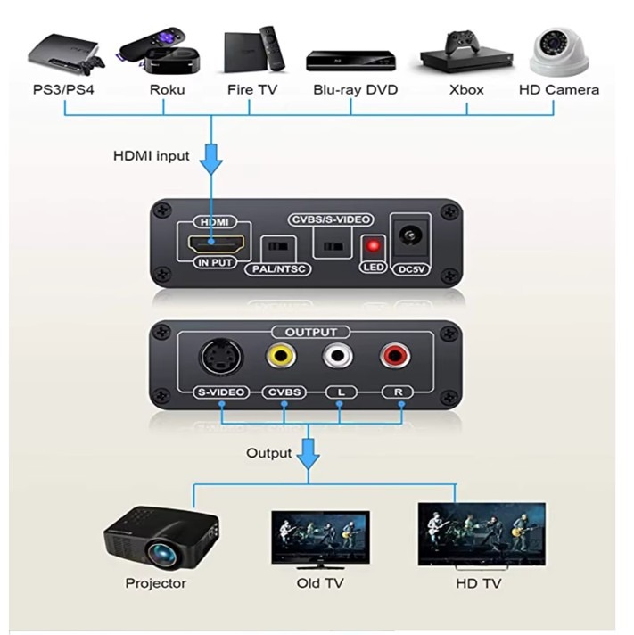 ממיר וידאו מ- HDMI ל- RCA / S-Video – תמונה 6
