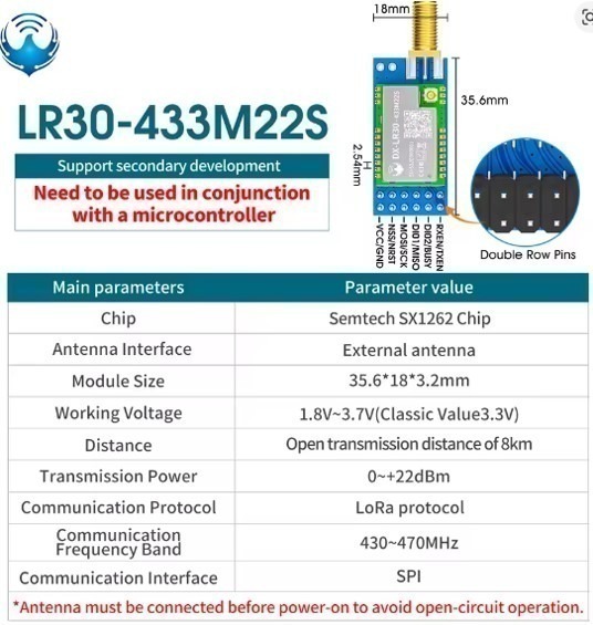 ערכת DX-LR30 צמד משדר/מקלט LoRa עם לוחות פיתוח מבוססי STM בתדר 433Mhz – תמונה 2