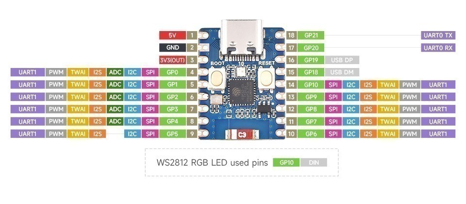 לוח פיתוח ESP32 C3 Zero – תמונה 5