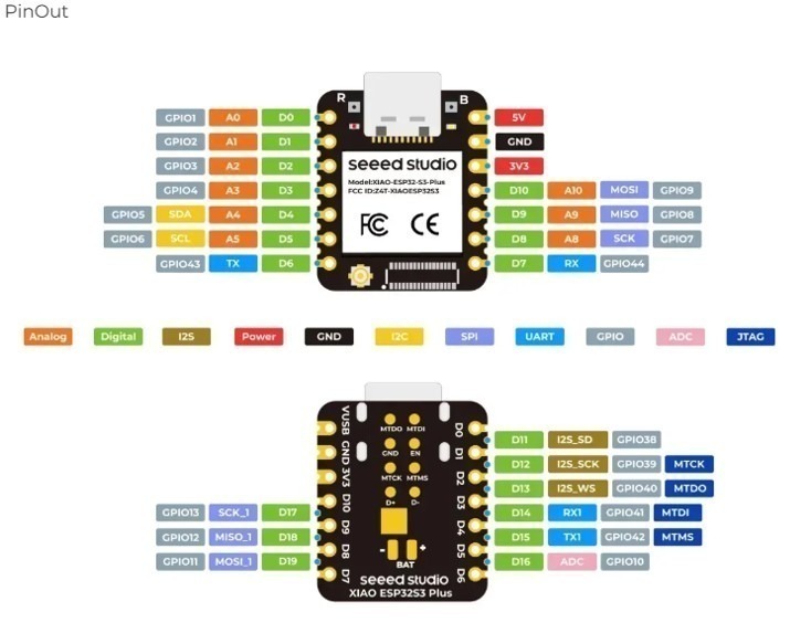 לוח פיתוח Seeed Studio XIAO ESP32-S3 Plus – תמונה 3