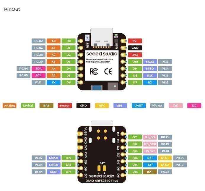 לוח פיתוח Seeed Studio XIAO nRF52840 Plus – תמונה 2