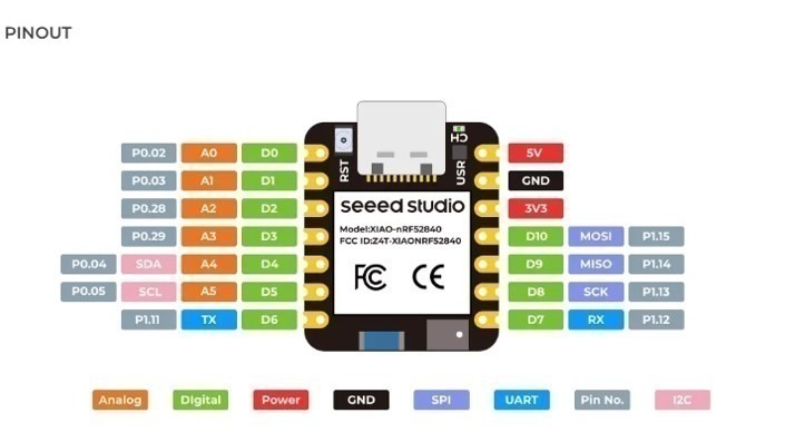 לוח פיתוח Seeed Studio XIAO nRF52840 Sense – תמונה 2